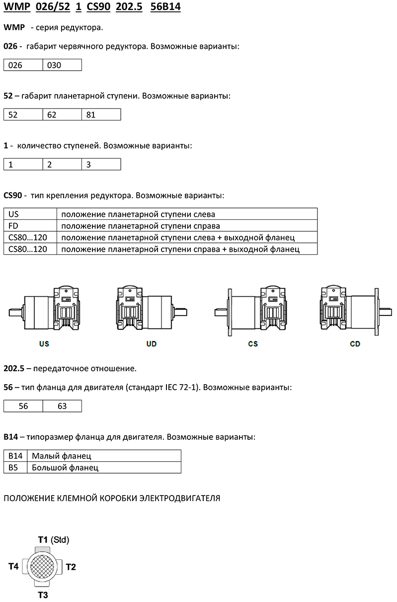 Система обозначений мотор-редукторов Transtecno WMP